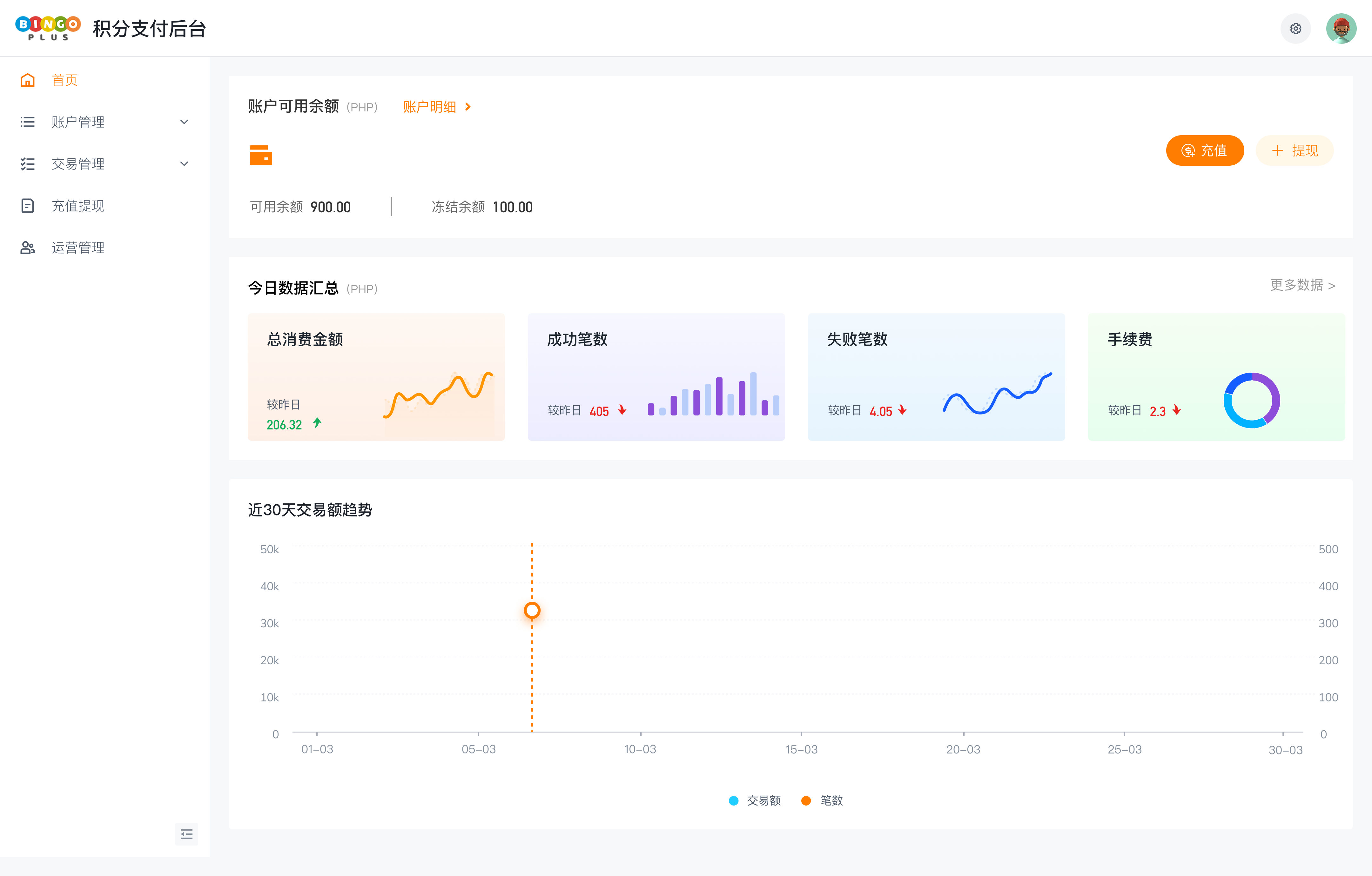 Dashboard UI